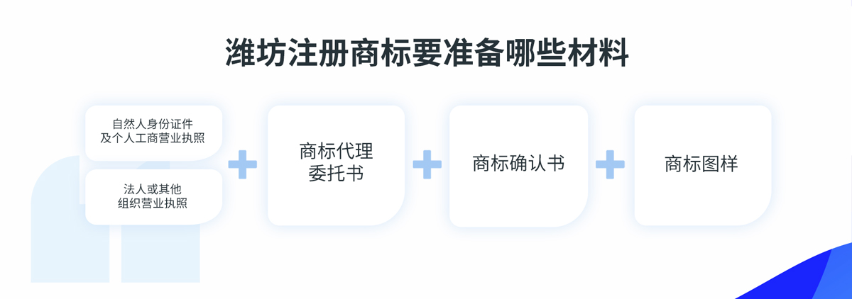 山東濰坊注冊商標(biāo)材料