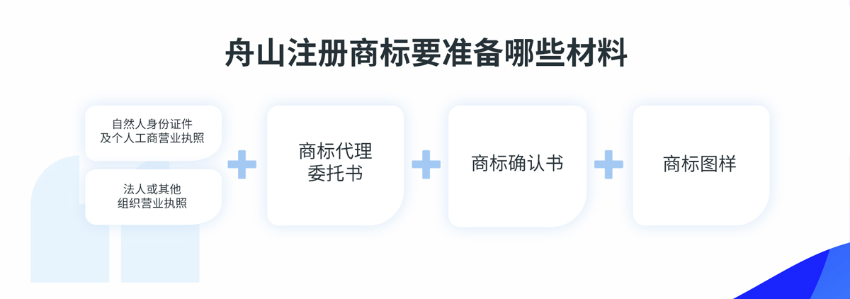 浙江舟山注冊商標材料