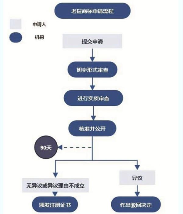 老撾商標(biāo)注冊(cè).jpg