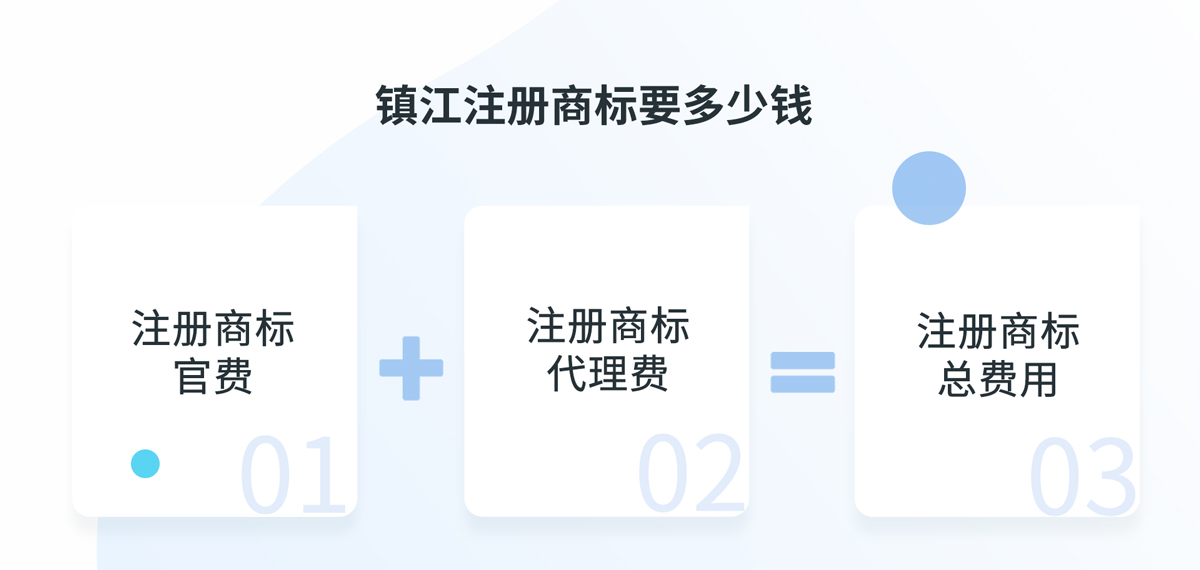 江蘇鎮(zhèn)江注冊(cè)商標(biāo)多少錢(qián)