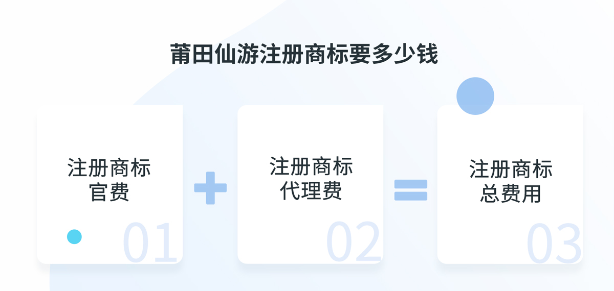 莆田仙游注冊(cè)商標(biāo)多少錢