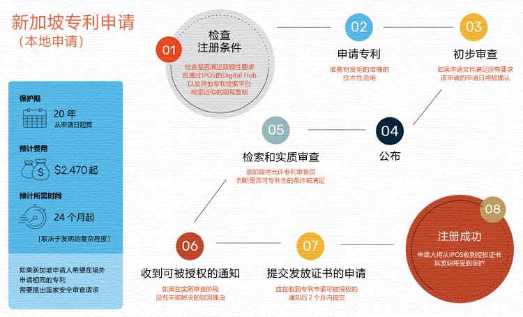 新加坡專利申請流程.jpg