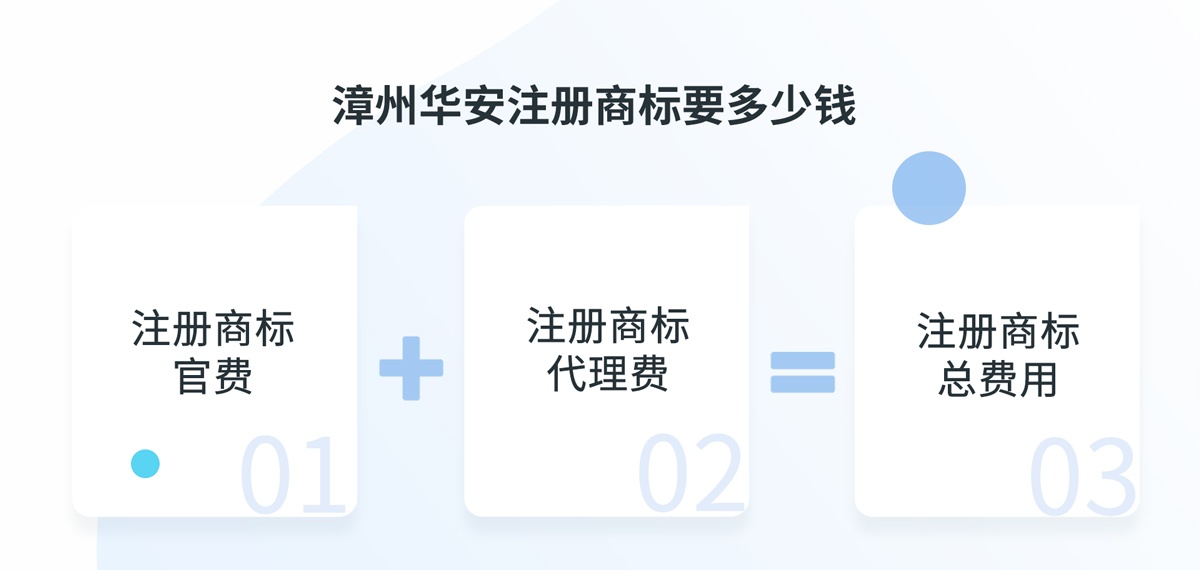 漳州華安注冊(cè)商標(biāo)多少錢？