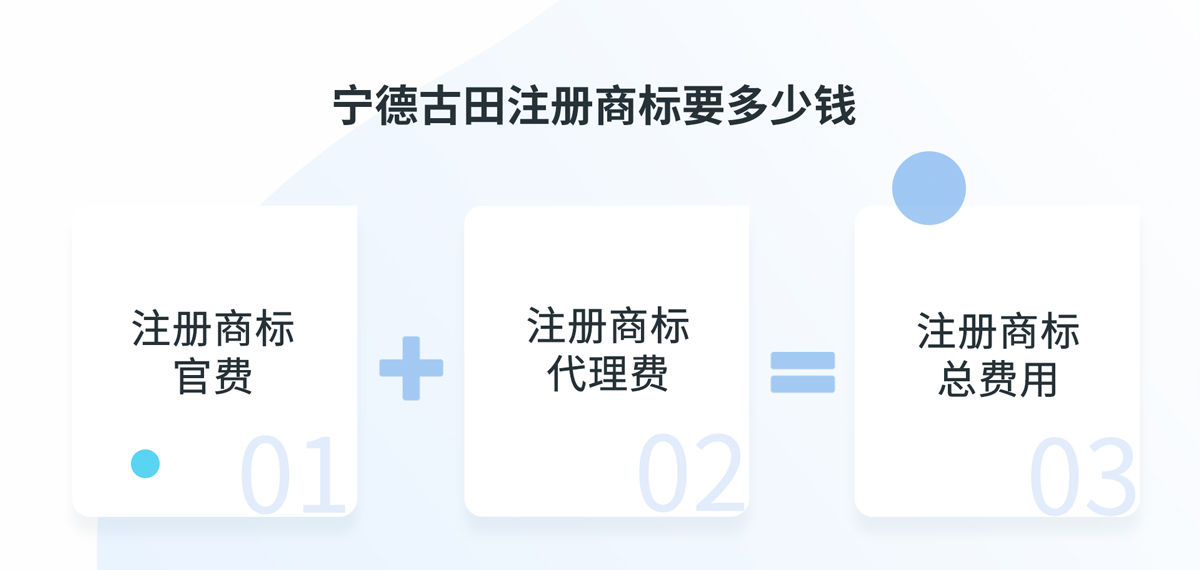 寧德古田注冊(cè)商標(biāo)多少錢？