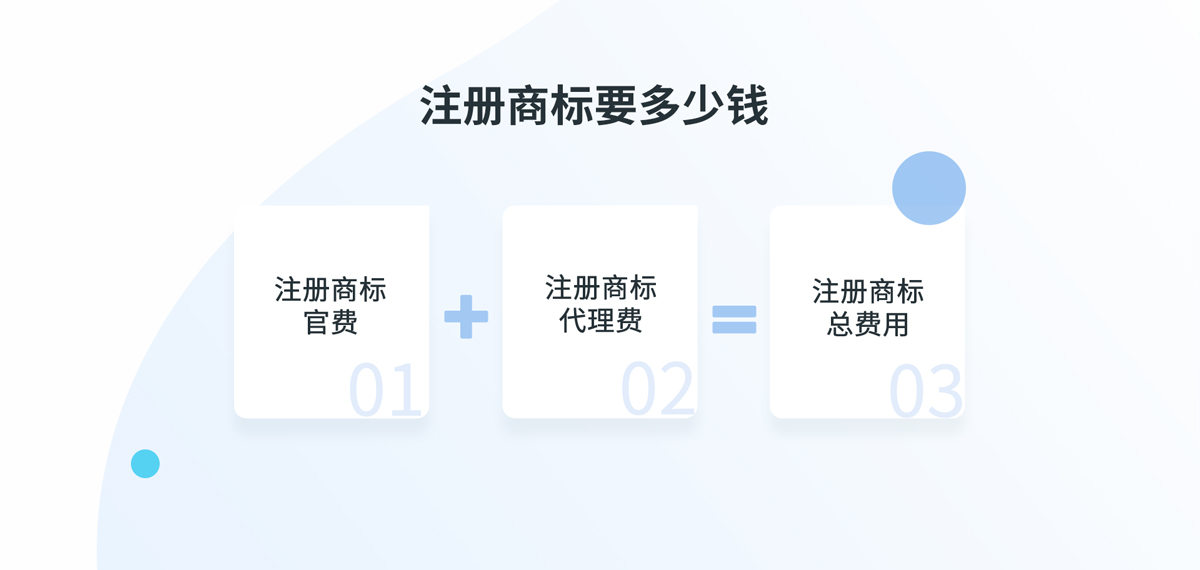 南安注冊商標(biāo)多少錢？