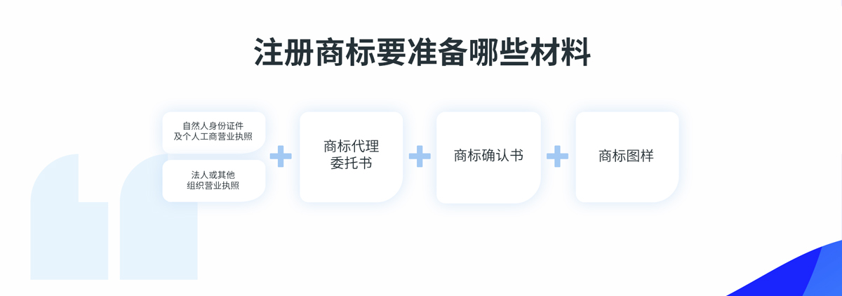 南安注冊商標要哪些材料