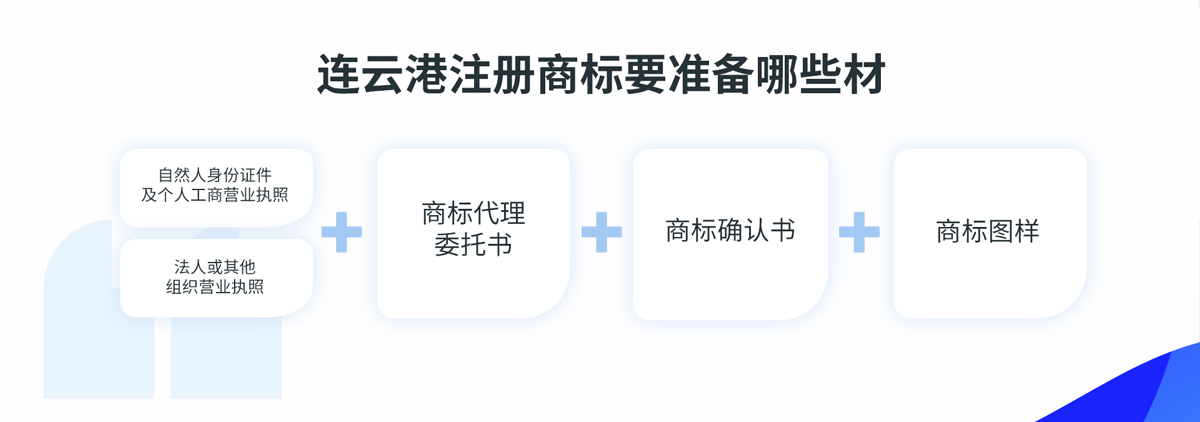 江蘇連云港注冊商標材料