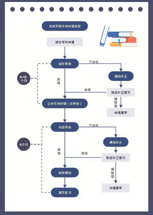 老撾專利申請.jpg