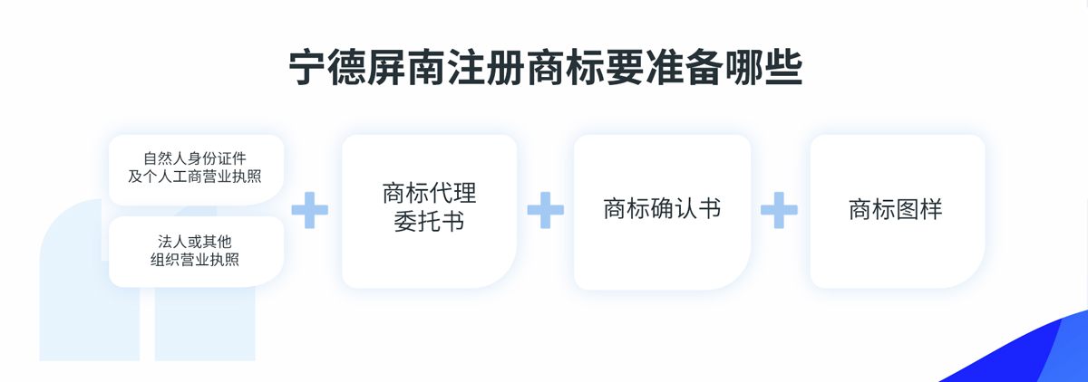 寧德屏南注冊商標材料