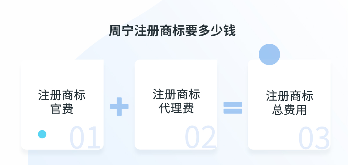 周寧注冊商標(biāo)多少錢？
