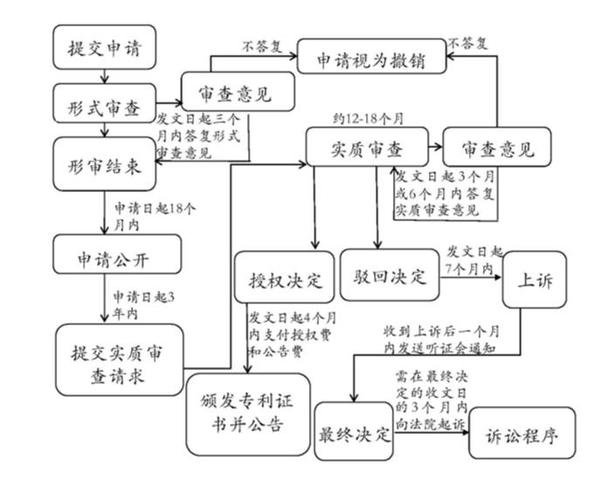 俄羅斯專利申請(qǐng).jpg