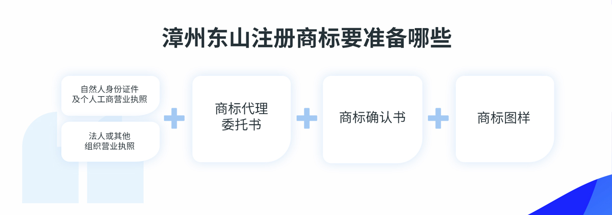 漳州東山注冊(cè)商標(biāo)要哪些材料