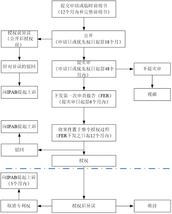 印度專利申請.jpg