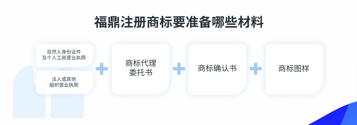 福鼎注冊(cè)商標(biāo)材料