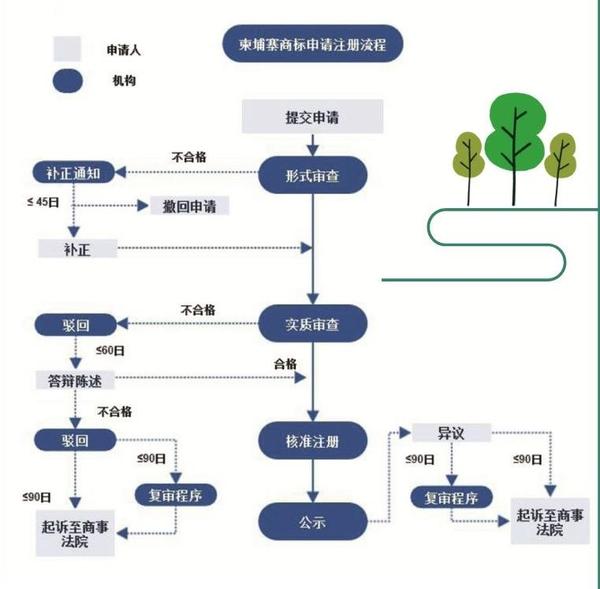 柬埔寨商標(biāo)注冊.jpg