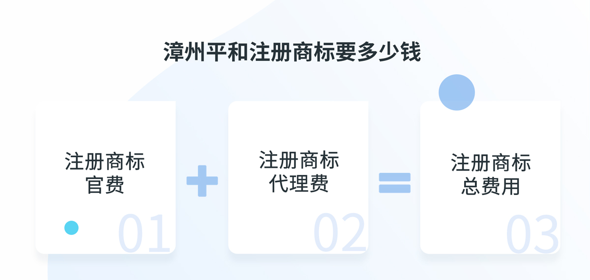 漳州平和注冊(cè)商標(biāo)多少錢(qián)？