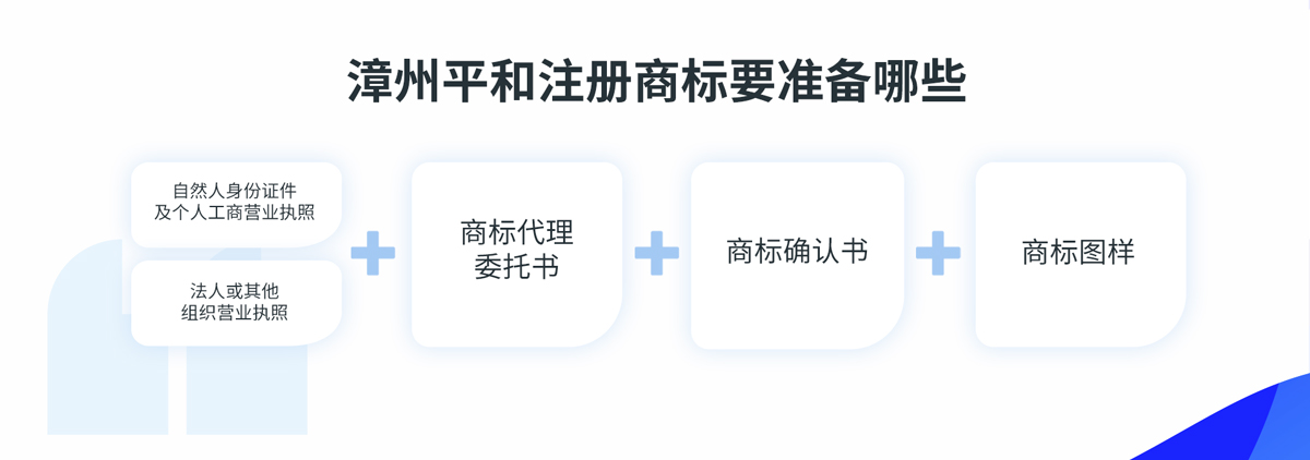 漳州平和注冊商標準備材料