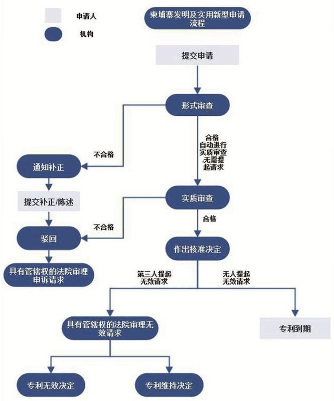 柬埔寨專利申請(qǐng)流程.jpg