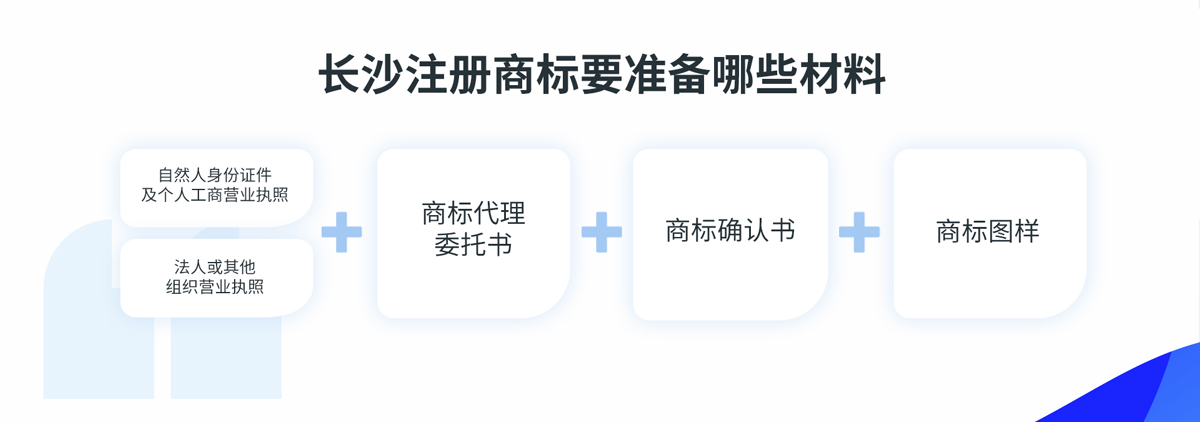 湖南長(zhǎng)沙注冊(cè)商標(biāo)材料