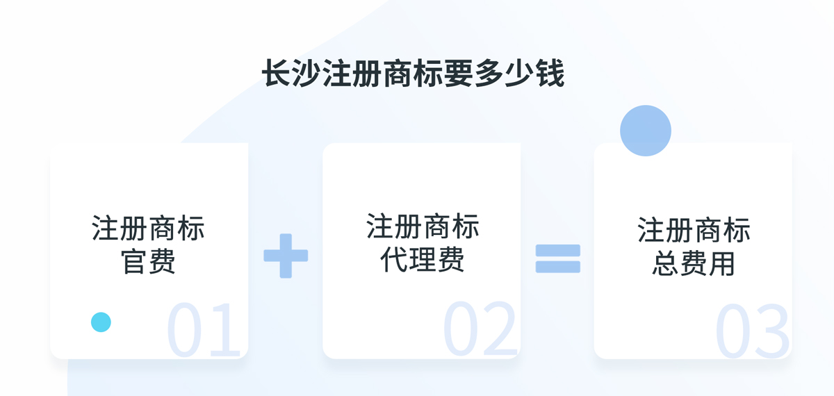 湖南長(zhǎng)沙注冊(cè)商標(biāo)多少錢(qián)