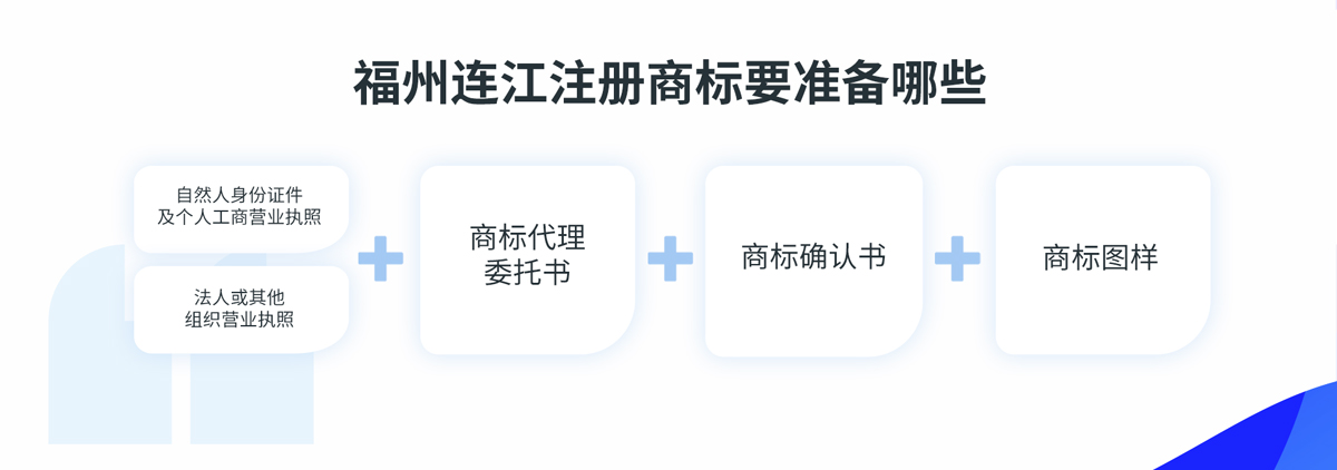 福州連江注冊商標準備材料