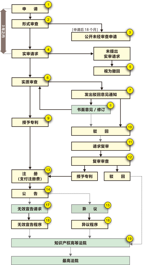 日本專(zhuān)利申請(qǐng).jpg