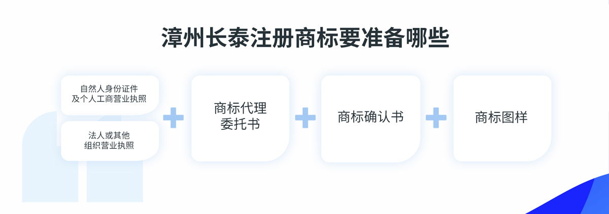 漳州長(zhǎng)泰注冊(cè)商標(biāo)材料