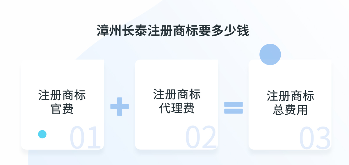 漳州長(zhǎng)泰注冊(cè)商標(biāo)多少錢(qián)？