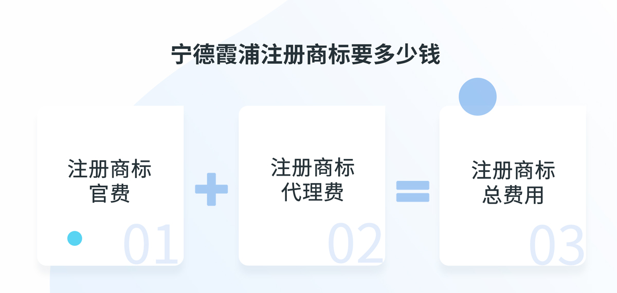 寧德霞浦注冊(cè)商標(biāo)多少錢(qián)