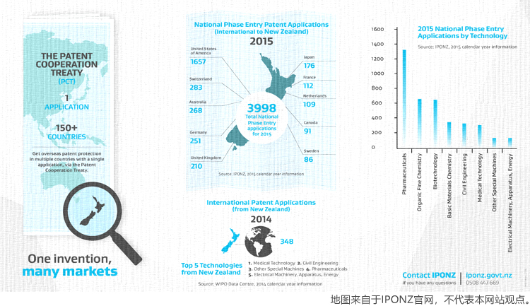 PCT-Infographic-2015-update.jpg