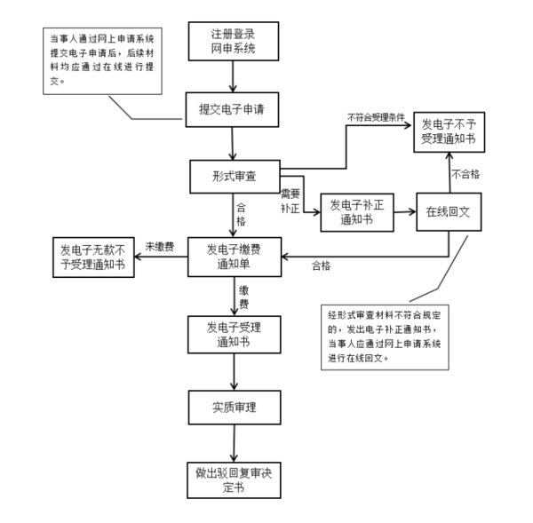 商標(biāo)駁回復(fù)審流程.png