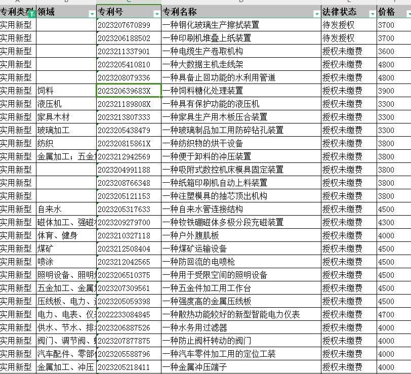 新型專利轉讓價格表.png