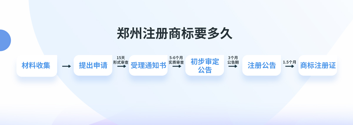 河南郑州注册商标要多久？